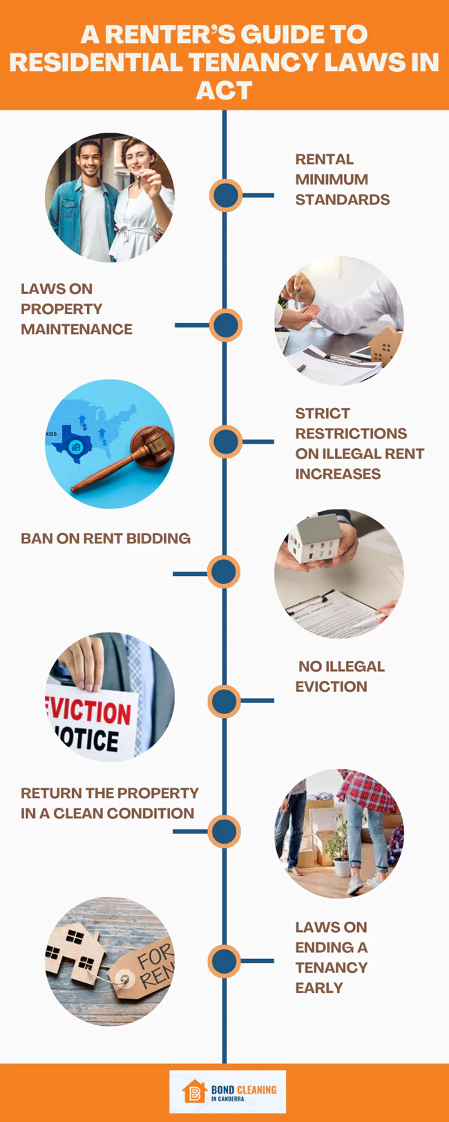 tenancy laws in ACT that every tenant should know