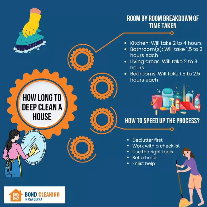 How Long to Deep Clean a House
