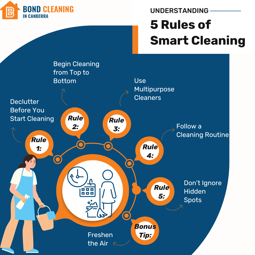 Understanding 5 Rules of Smart Cleaning