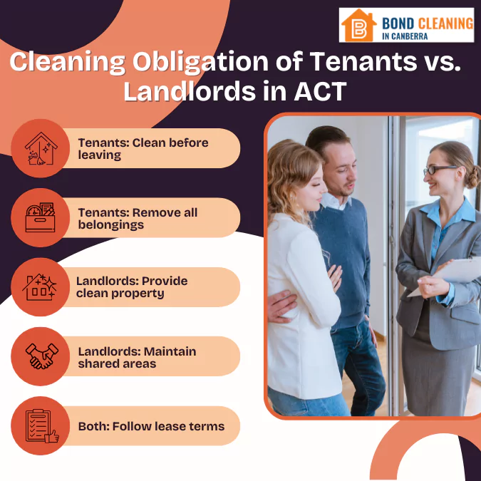 Cleaning Obligation of Tenants vs. Landlords in ACT