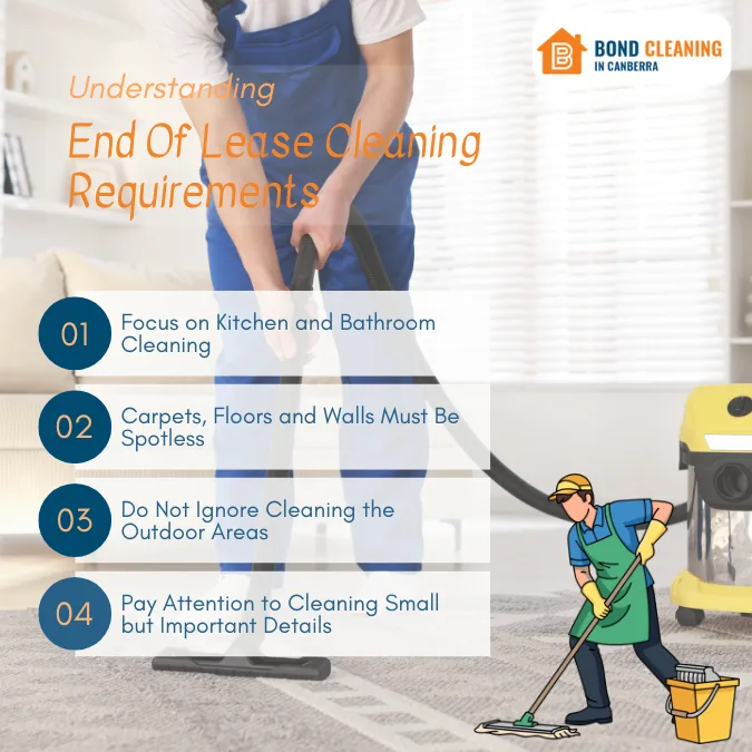 Understanding End Of Lease Cleaning Requirements